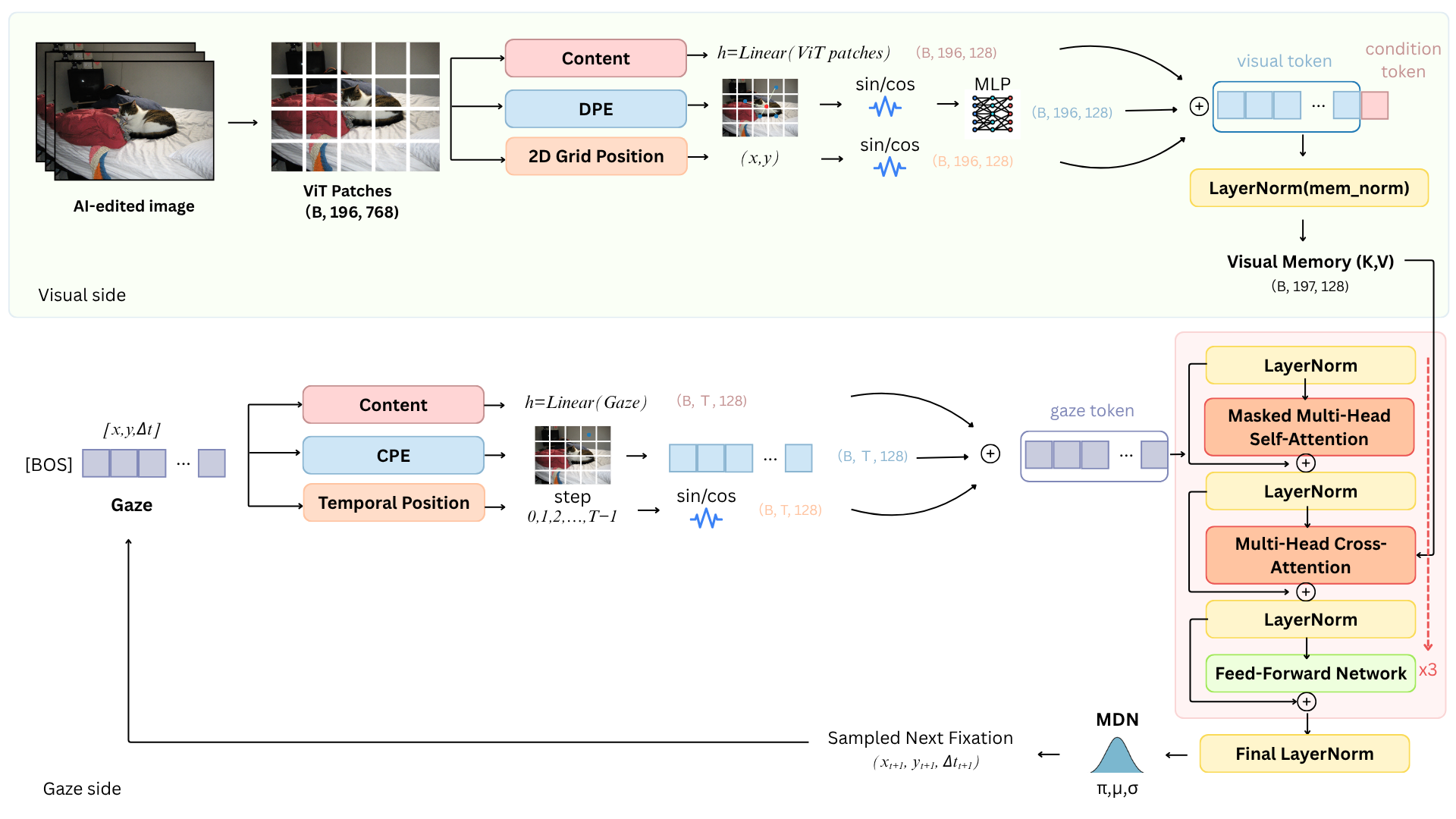 Attention Capture Is Not Detection cover