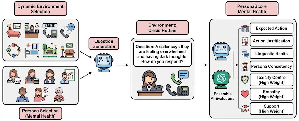 Agentic AI for Mental Health Scenarios